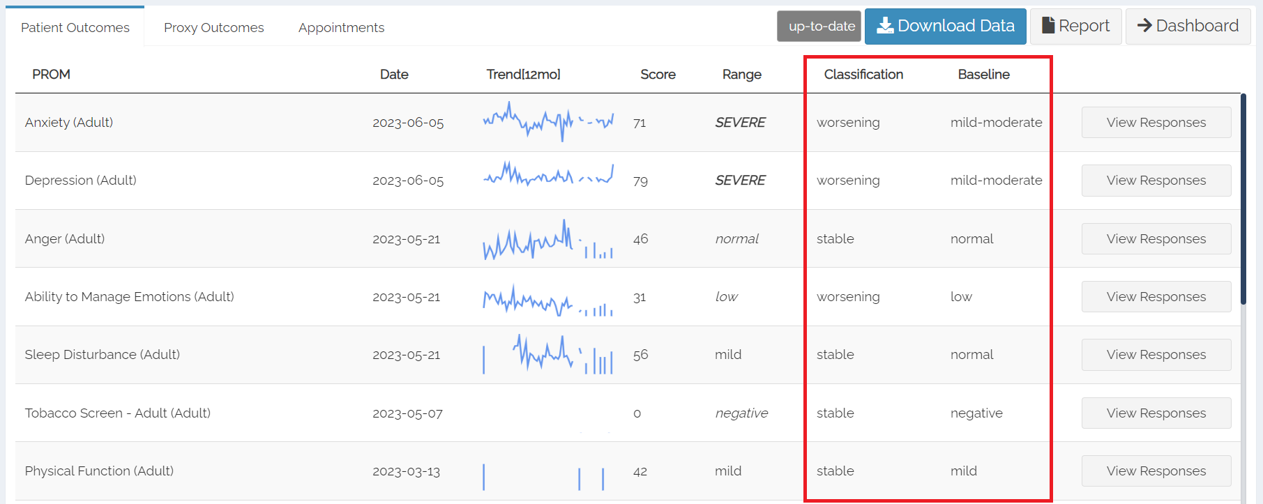 Individual patient dashboard with the classification and baseline columns highlighted