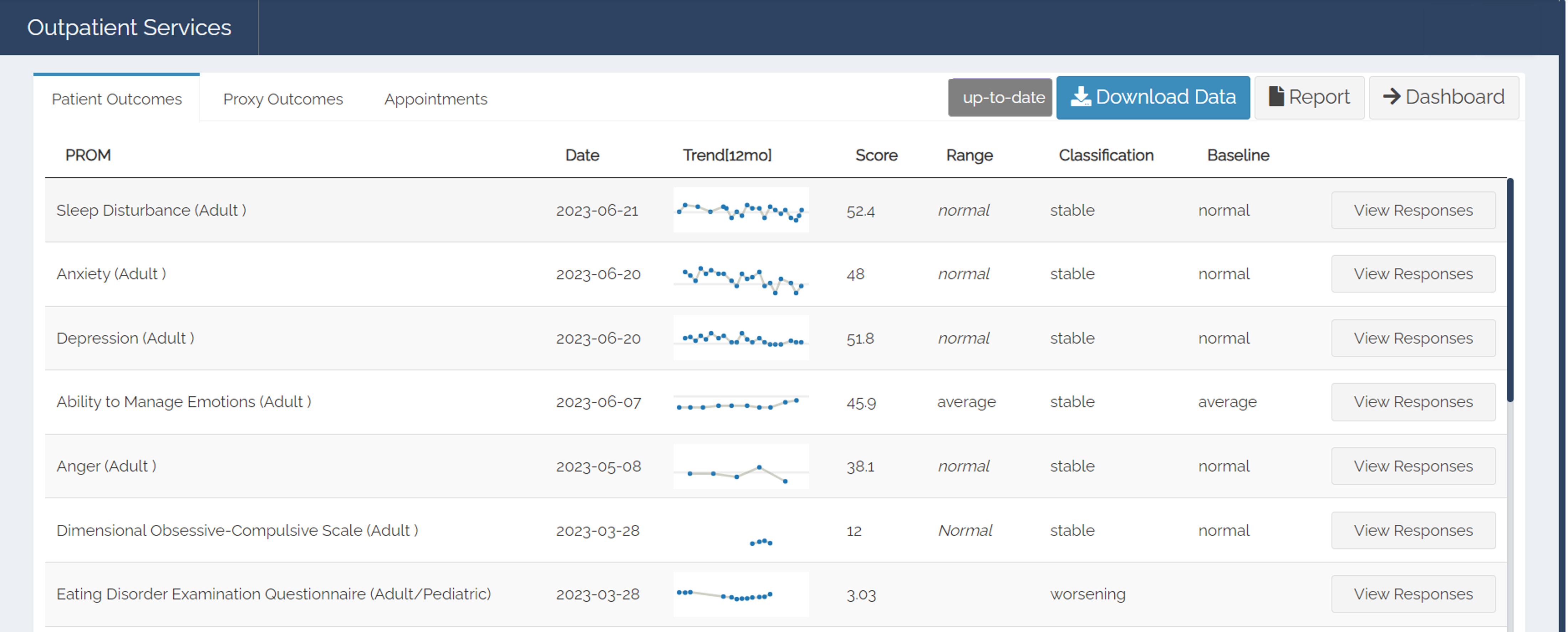 Individual patient dashboard view on DMAR Hub