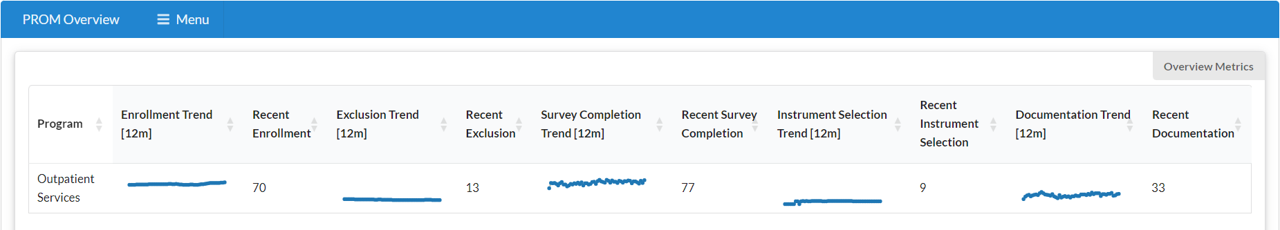 PROM Overview intro screen with implementation metrics