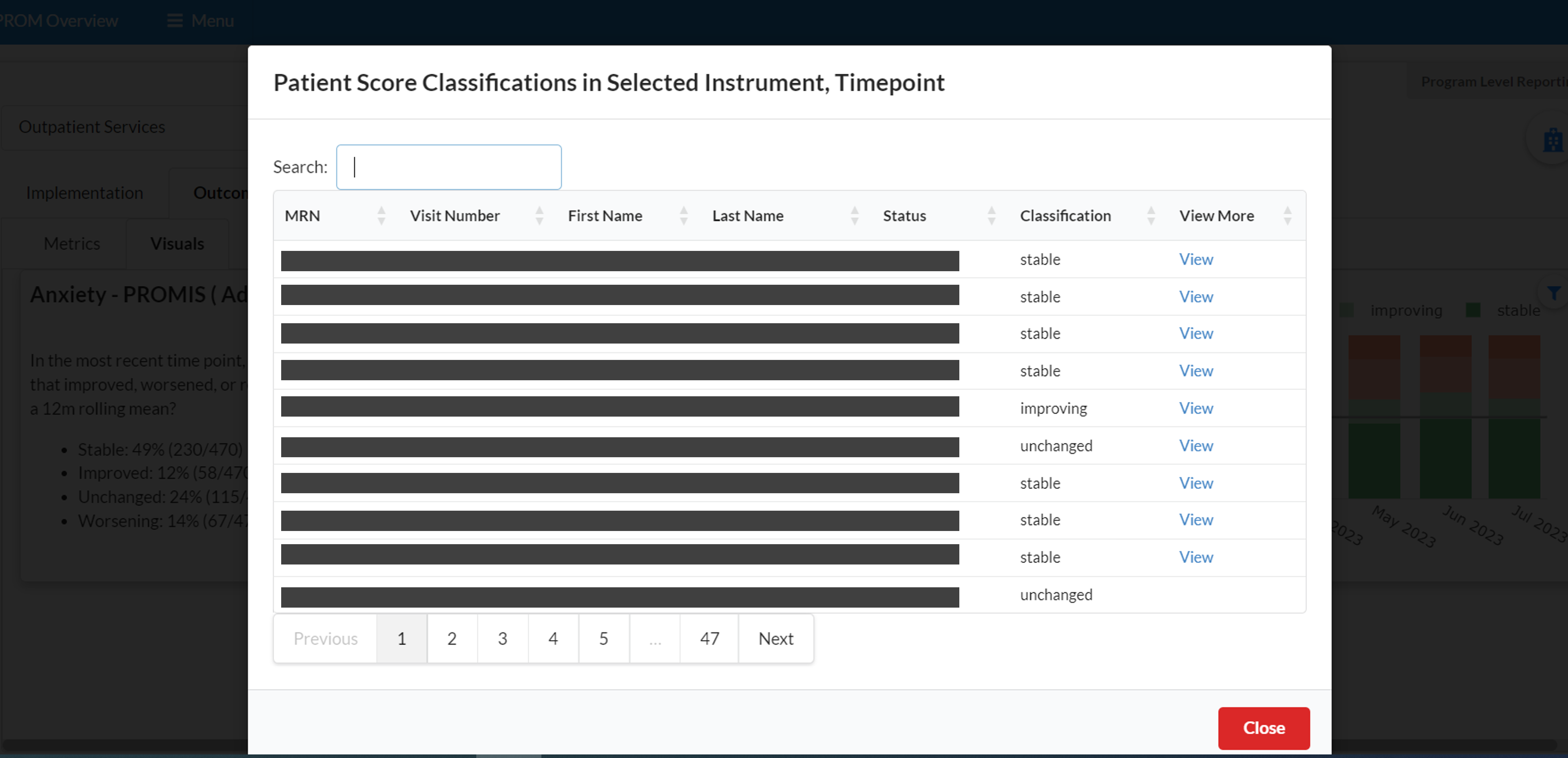 PROM Overview outcomes patient list and classifications