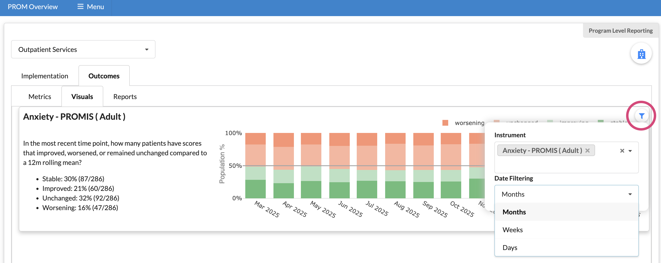 Outcomes time filter for month, day, week on PROM Overview
